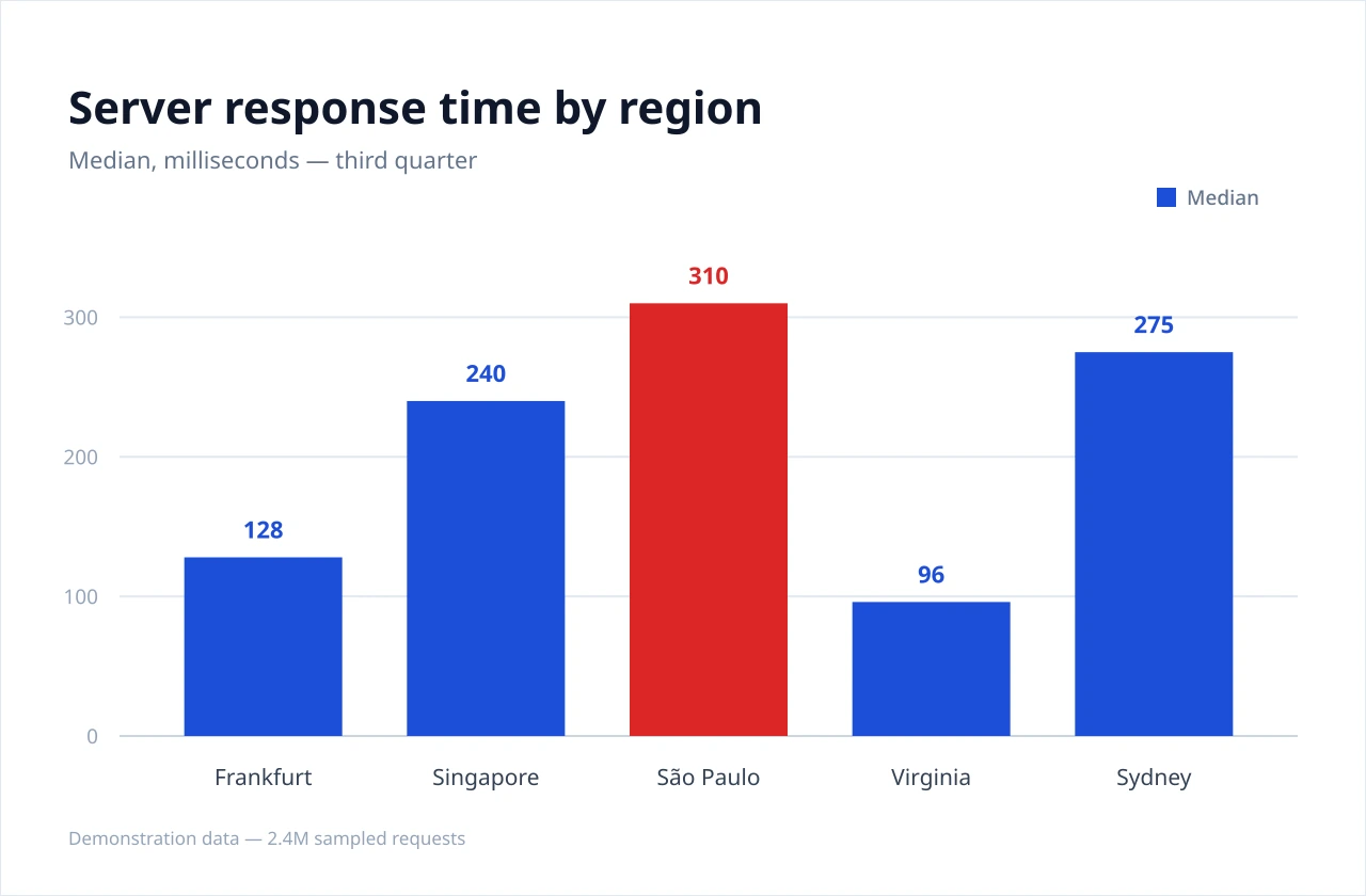 A chart whose labels are pixels rather than text